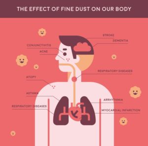 Learn about the Health Risks of Aluminum Dust